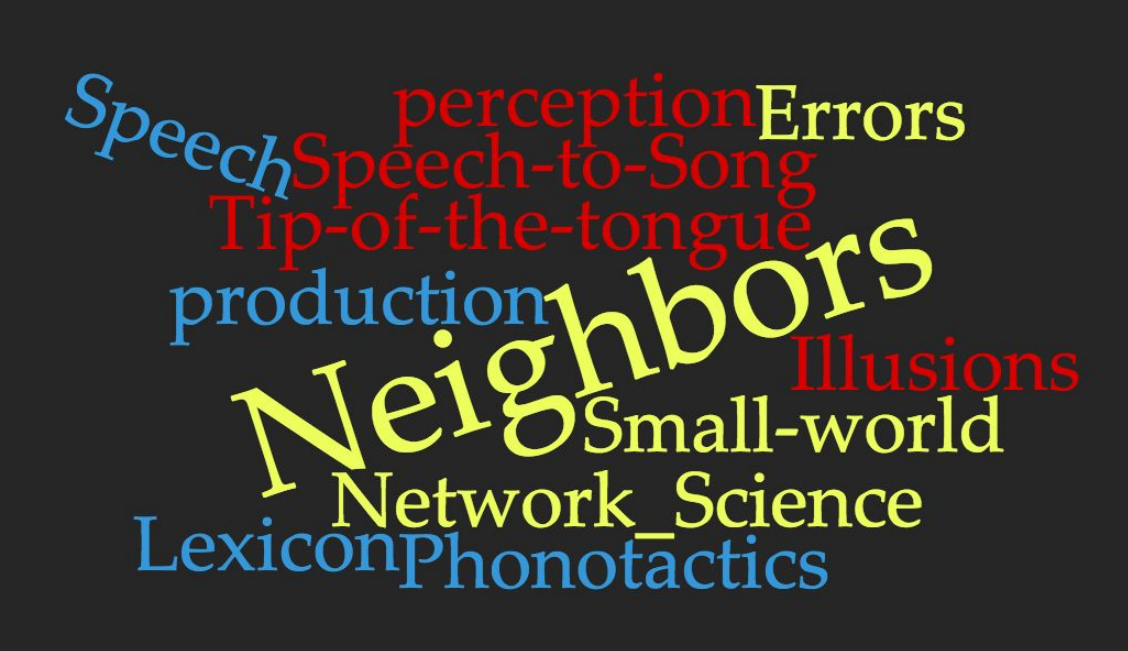 "Wordle jumble with 'neighbour', 'speech', etc"